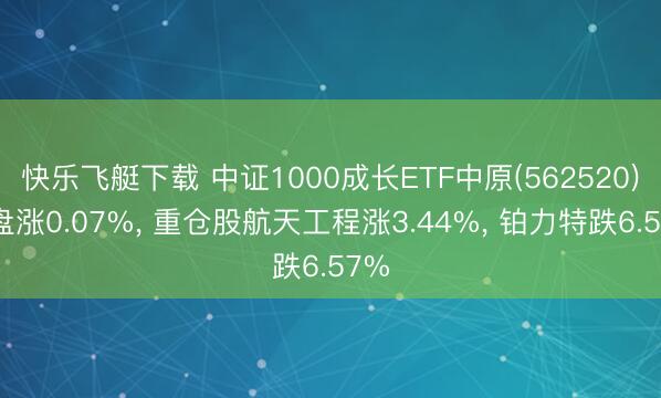 快乐飞艇下载 中证1000成长ETF中原(562520)开盘涨0.07%， 重仓股航天工程涨3.44%， 铂力特跌6.57%